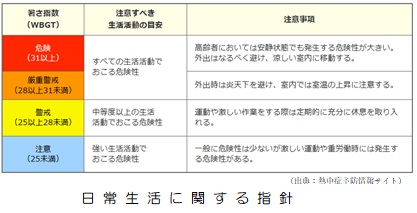 日常生活に関する指針