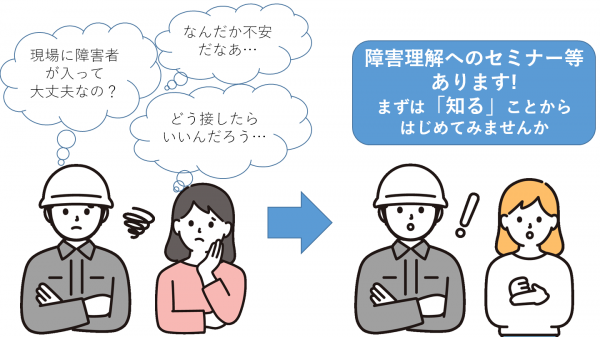 ステップ３の概要説明（障害理解）