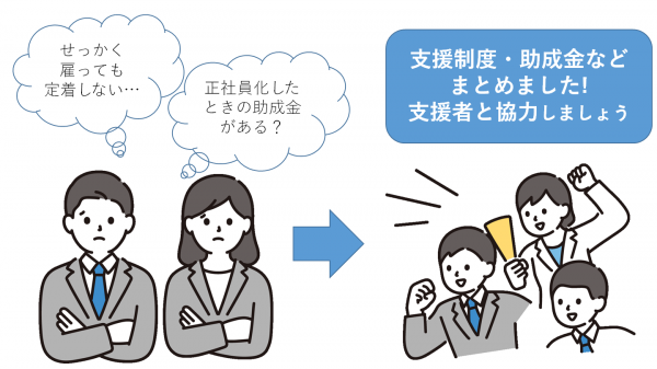 ステップ５の概要説明