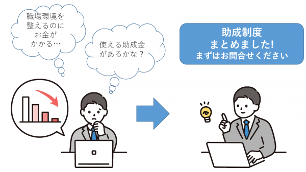 ステップ３の概要説明（助成制度まとめました）