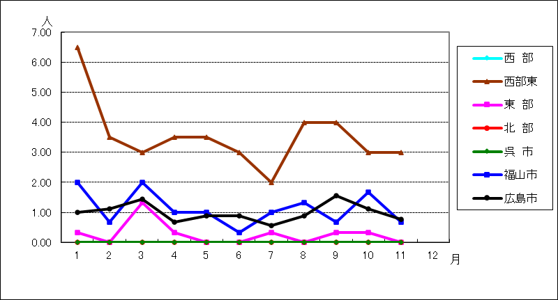 性器ヘルペスウイルス感染症