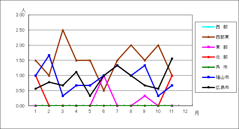 尖圭コンジローマ