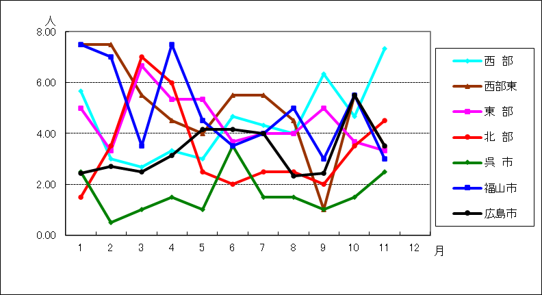 メチシリン耐性黄色ブドウ球菌感染