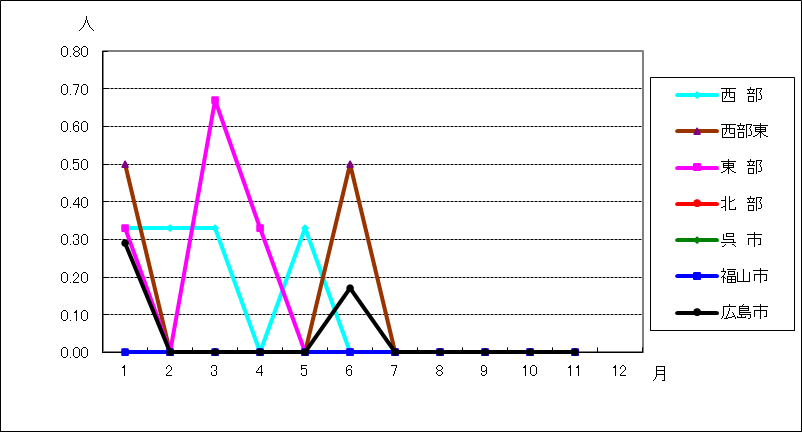 ペニシリン耐性肺炎球菌感染症