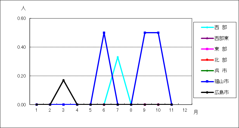 薬剤耐性緑膿菌感染症