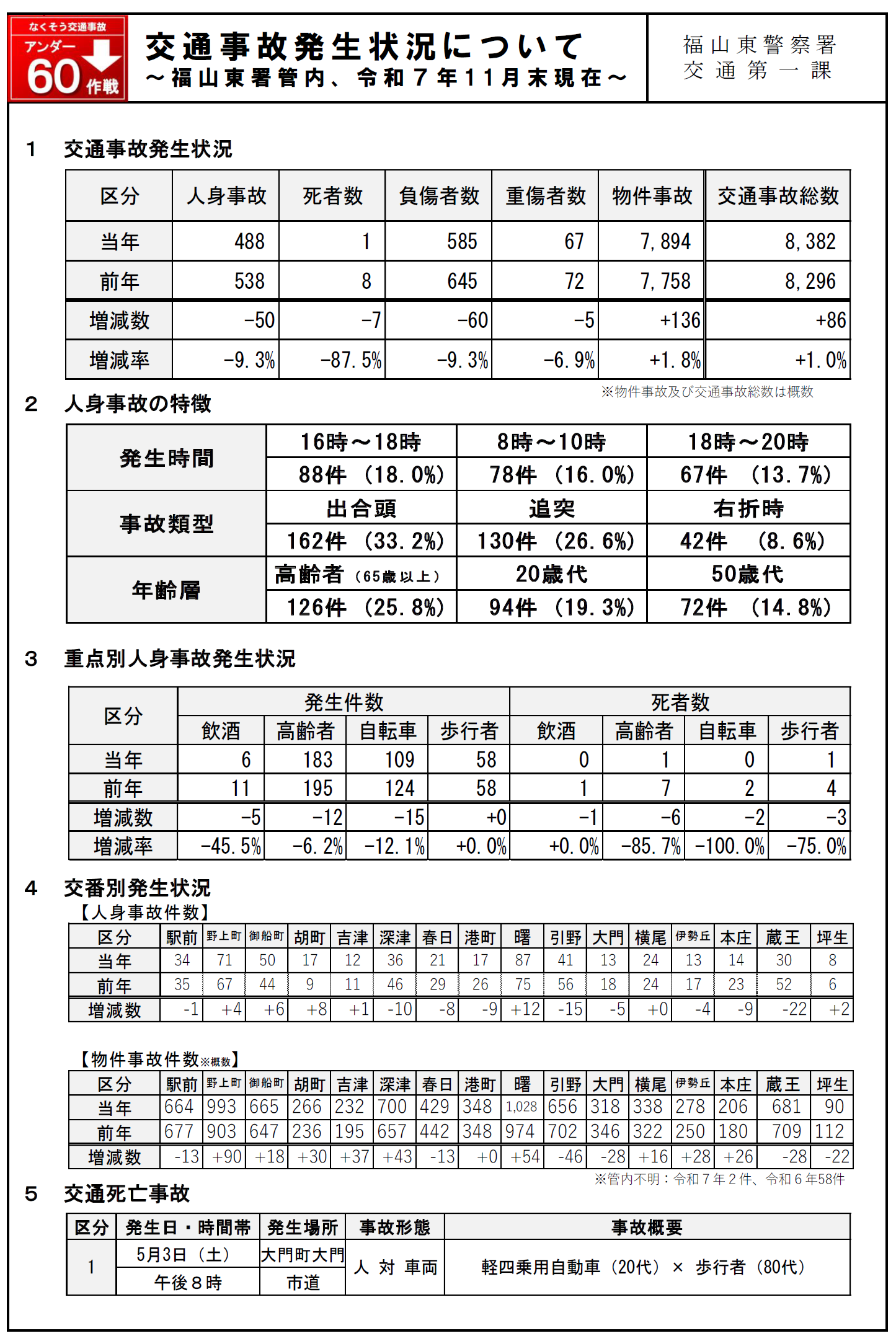 福山東交通事故状況