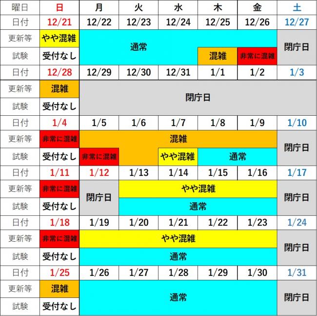 年末年始の混雑予測