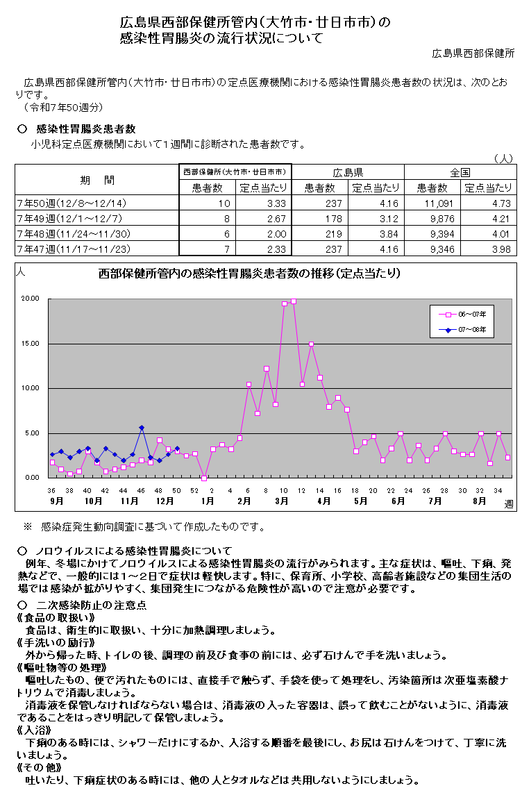 西部保健所管内の感染性胃腸炎の流行状況について