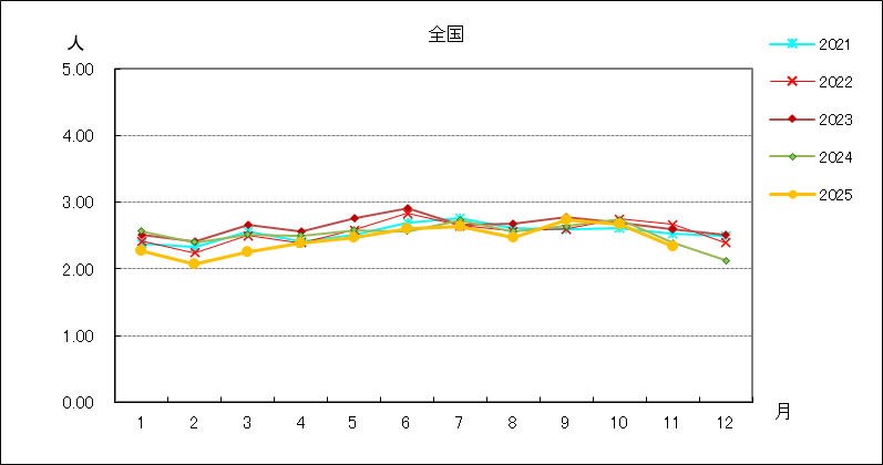 性器クラミジア感染症