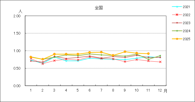性器ヘルペスウイルス感染症