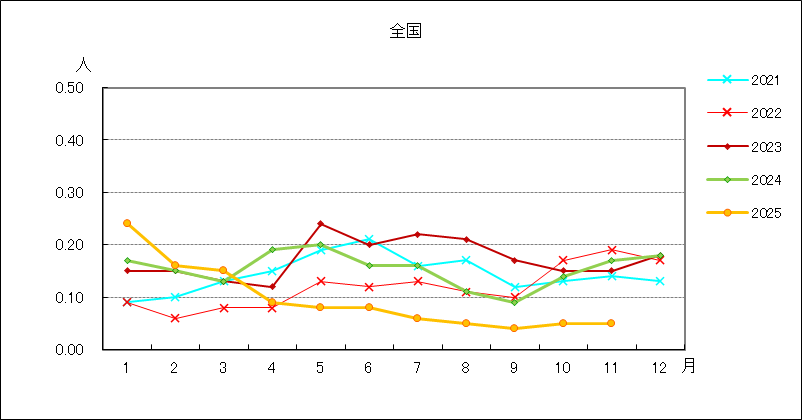 ペニシリン耐性肺炎球菌