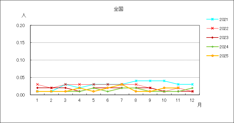薬剤耐性緑膿菌感染症