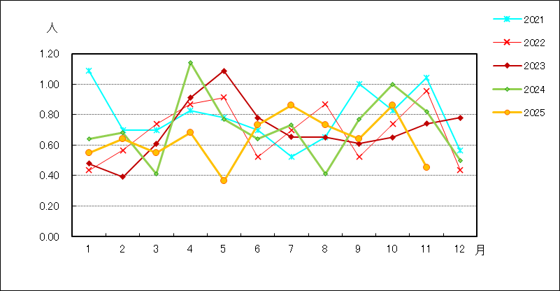 尖圭コンジローマ