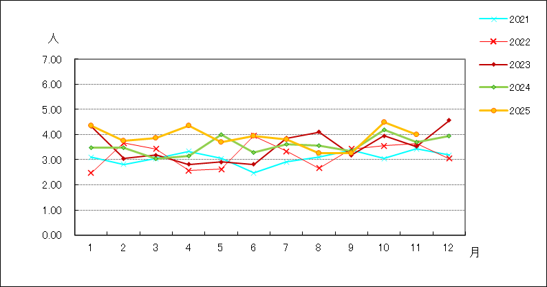 メチシリン耐性黄色ブドウ球菌感染症