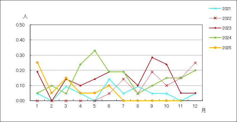 ペニシリン耐性肺炎球菌感染症