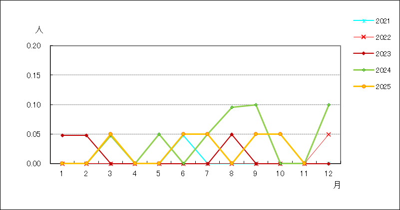 薬剤耐性緑膿菌感染症