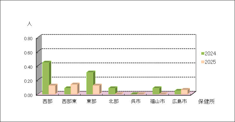 ペニシリン耐性肺炎球菌感染症
