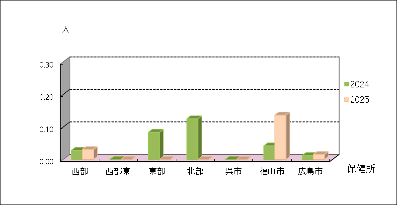 薬剤耐性緑膿菌感染症