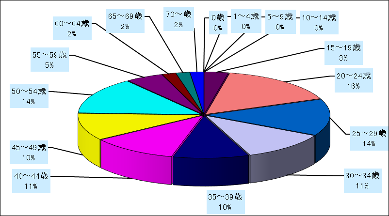 性器ヘルペスウイルス感染症