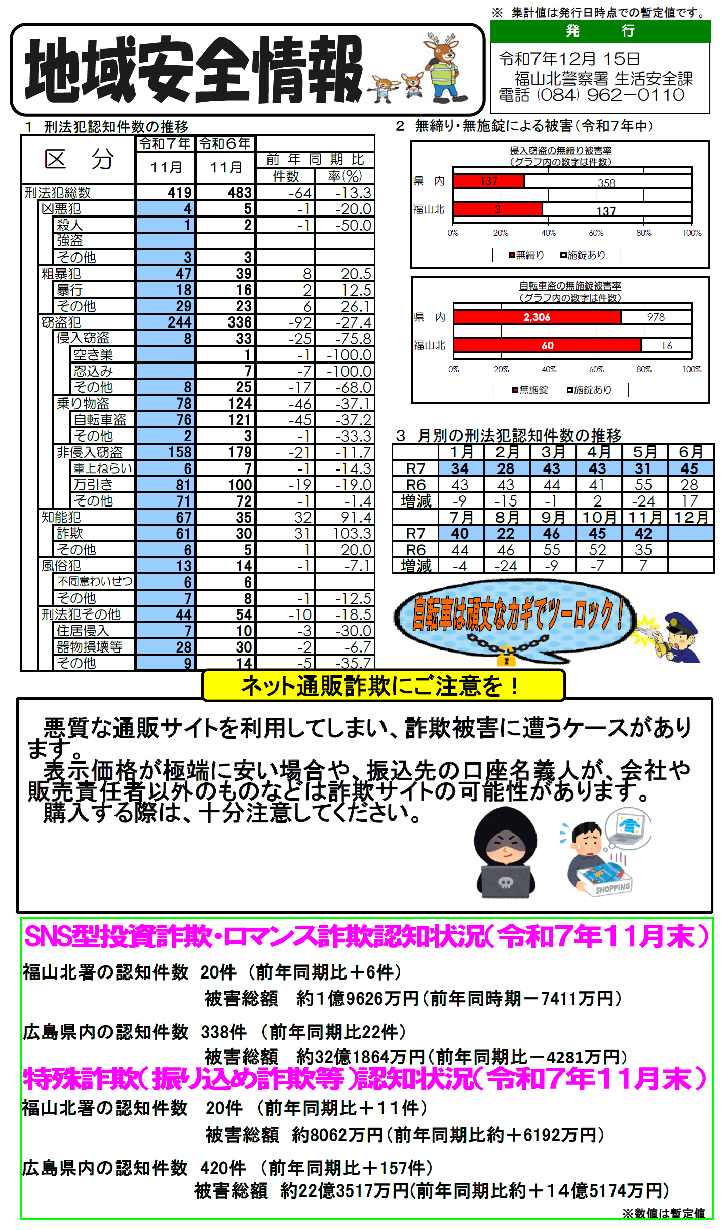 地域安全ニュース