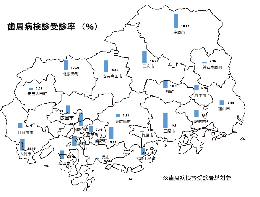 受診率（市町ごと）