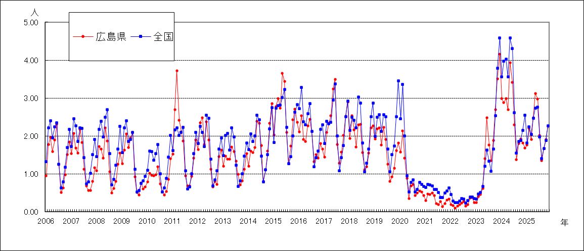 Ａ群溶血性レンサ球菌咽頭炎