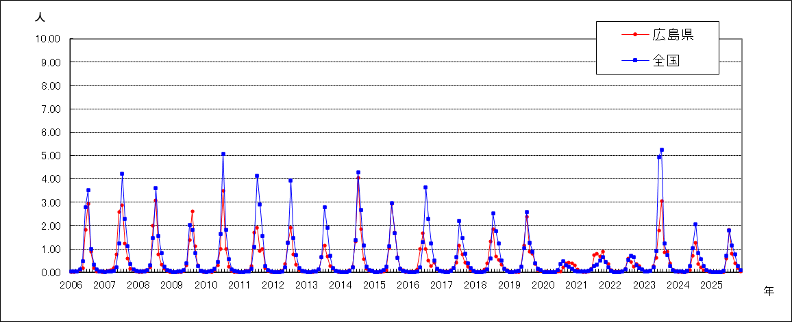 ヘルパンギーナ