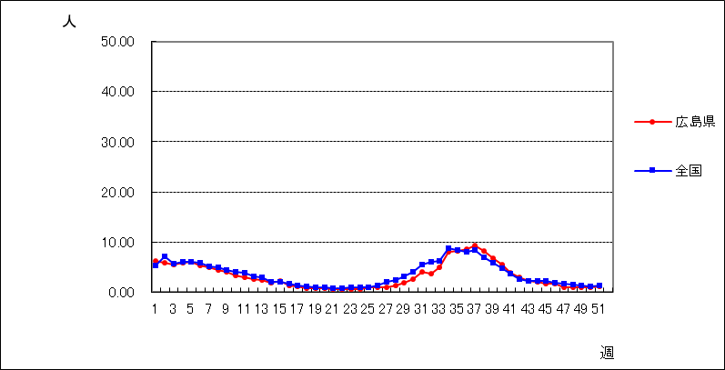 新型コロナウイルス(COVID-19)