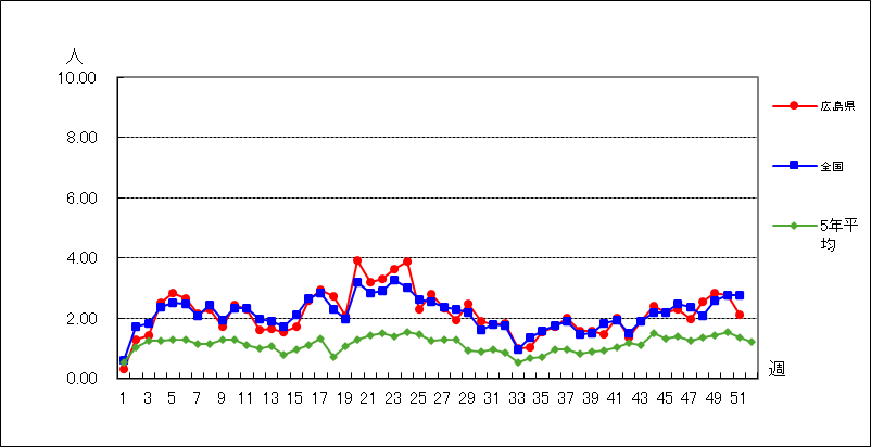 A群溶血性レンサ球菌咽頭炎