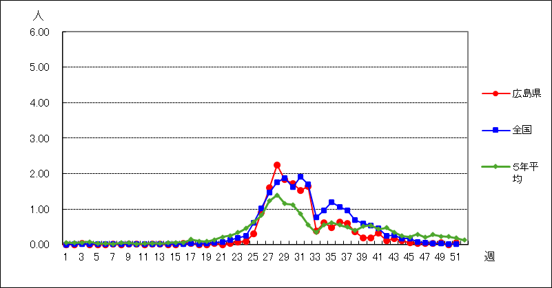 ヘルパンギーナ
