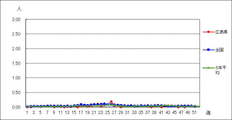 流行性耳下腺炎