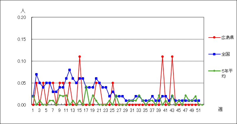 急性出血性結膜炎
