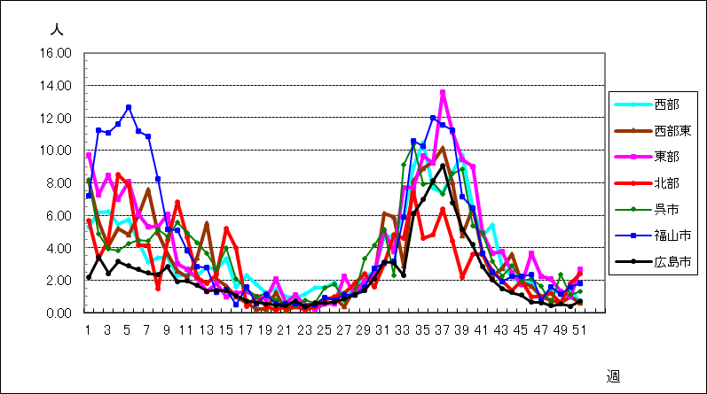 新型コロナウイルス感染症(covid-19