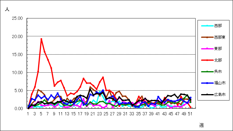 Ａ群溶血性レンサ球菌咽頭炎