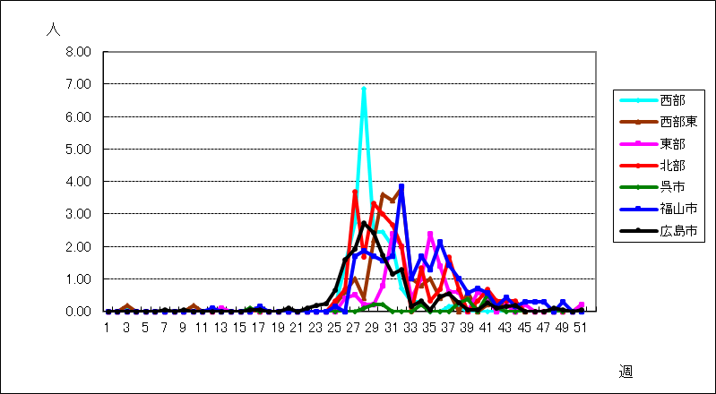 ヘルパンギーナ