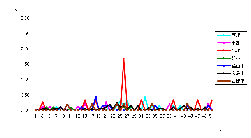 流行性耳下腺炎