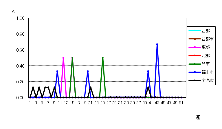 急性出血性結膜炎