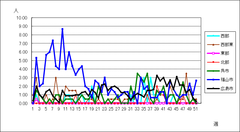 流行性角結膜炎