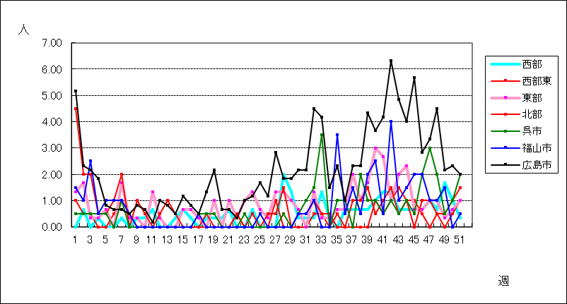 マイコプラズマ肺炎