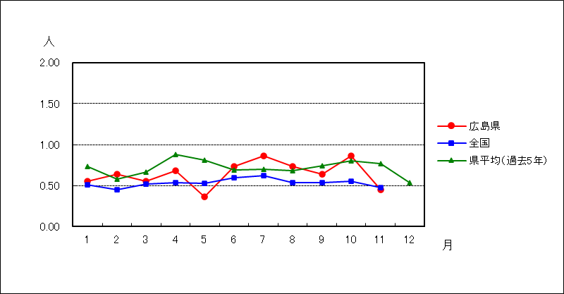 尖圭コンジローマ
