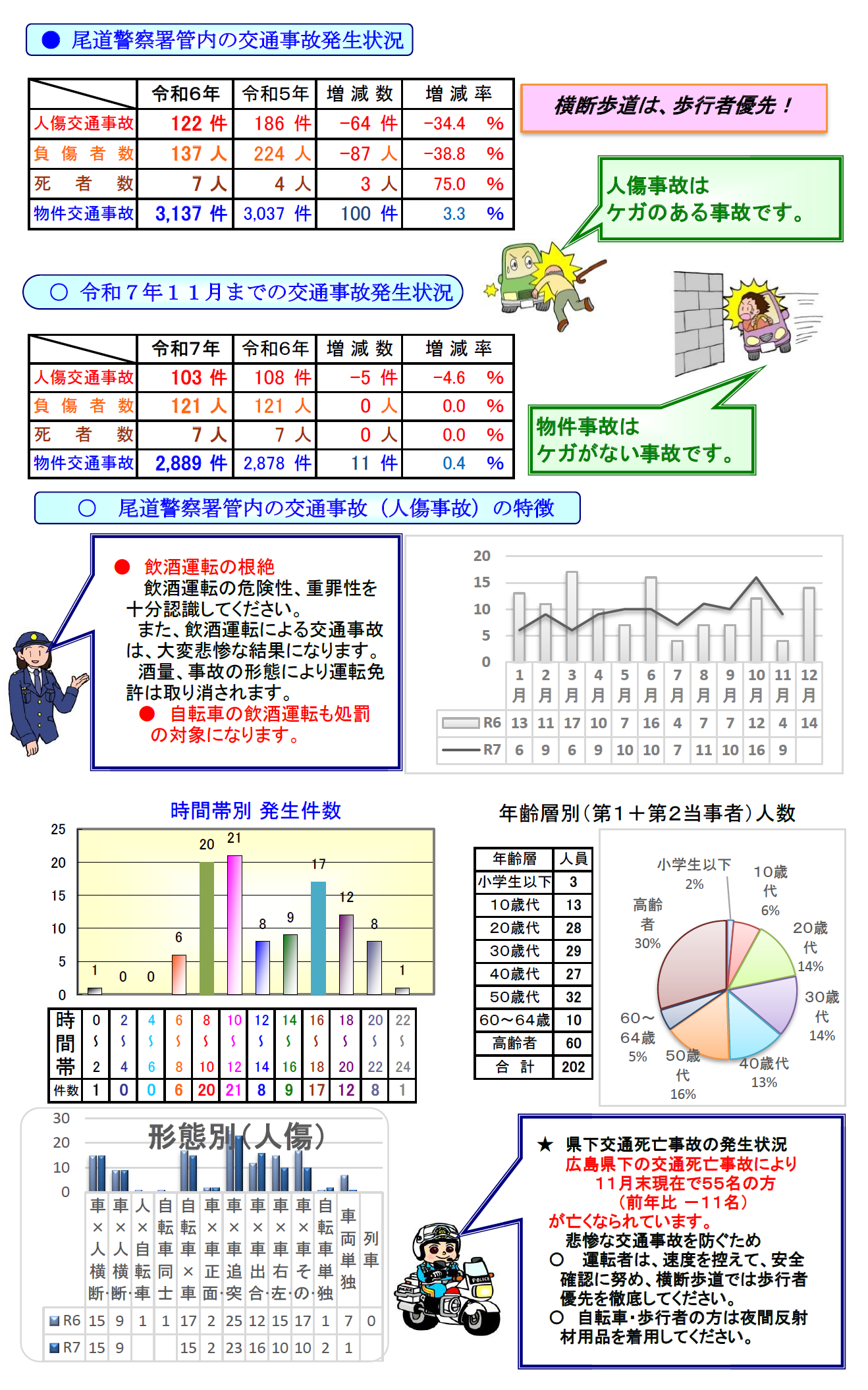 尾道事故発生件数