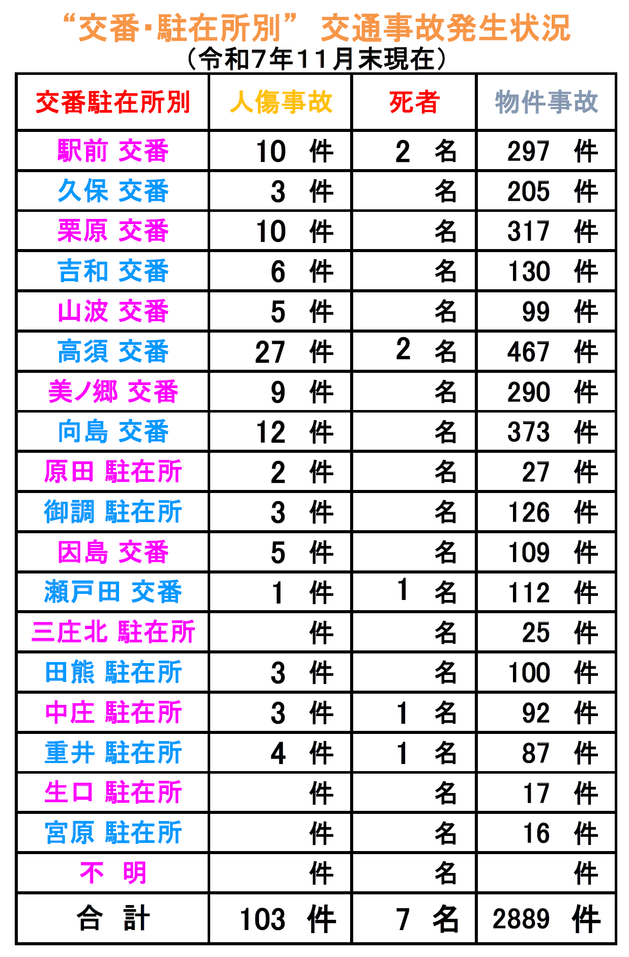 尾道交番事故件数
