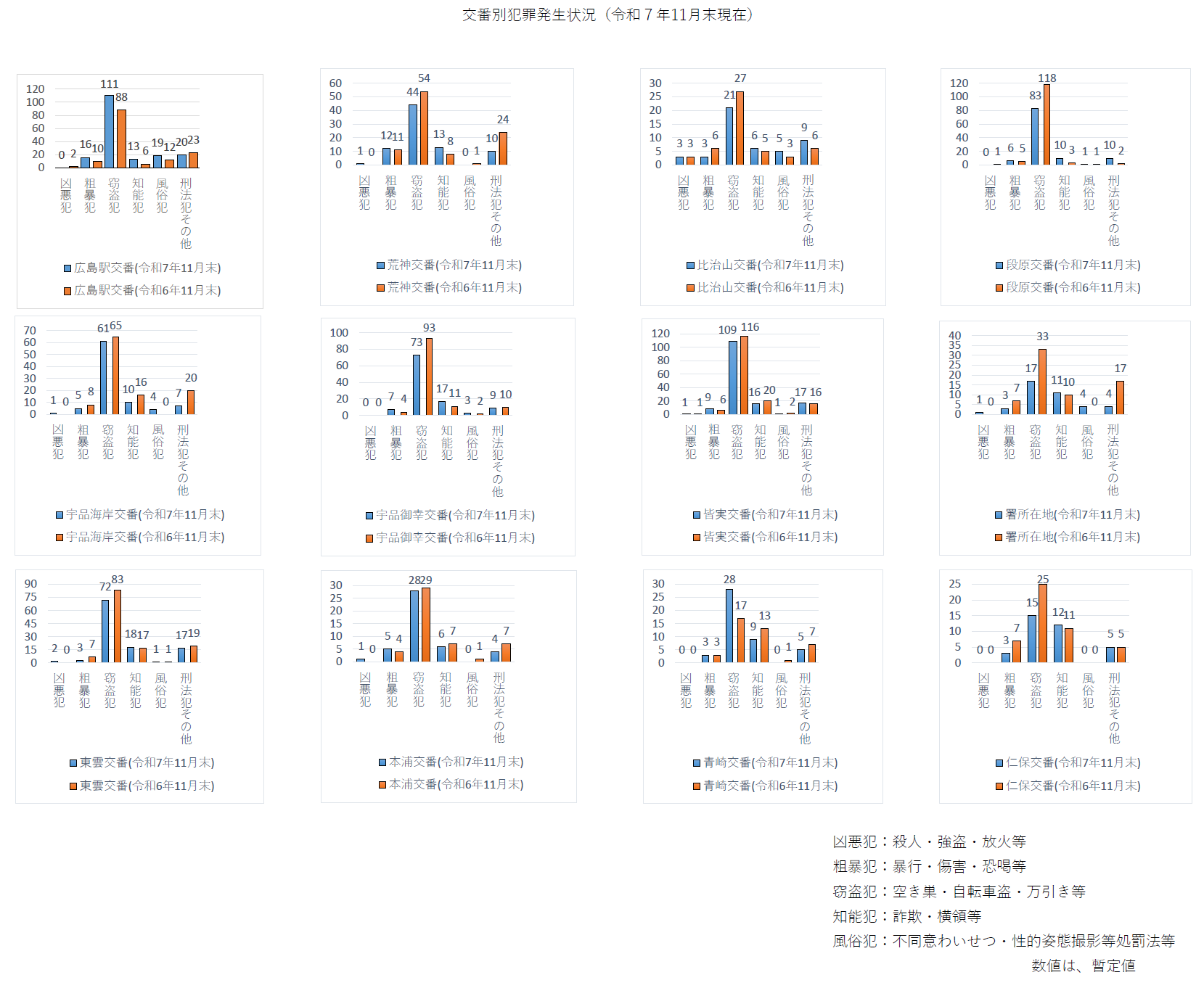 広島南刑法犯認知件数