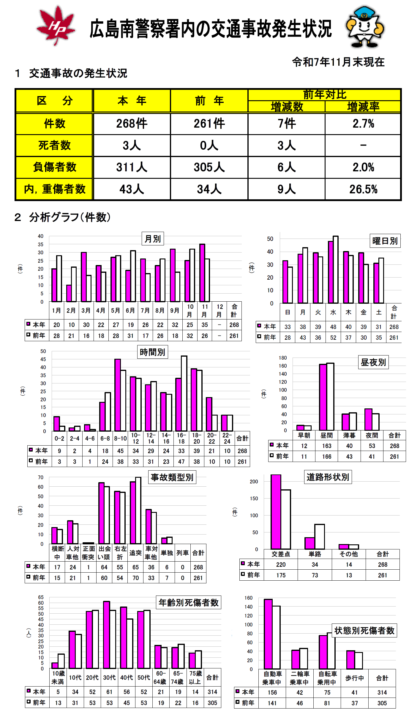 広島南交通事故
