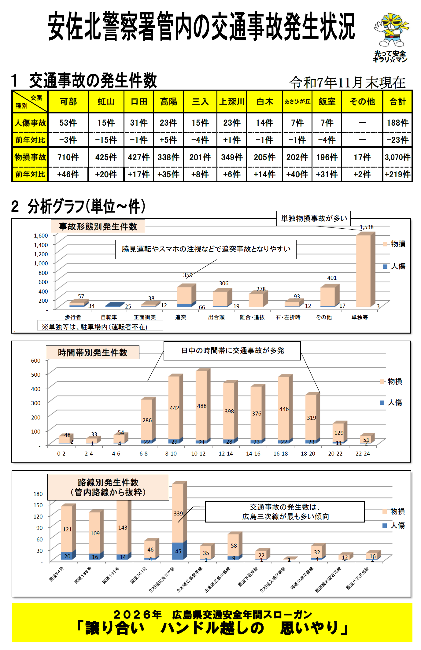 安佐北交通事故