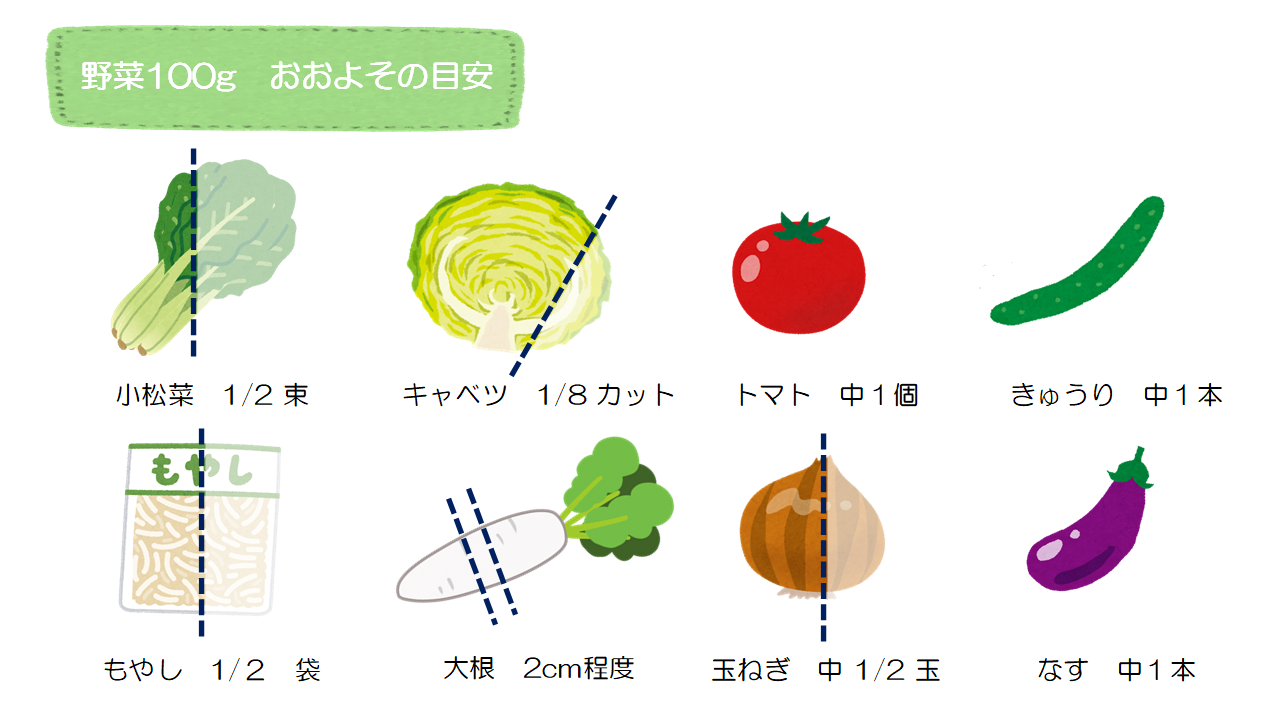 野菜100gの目安