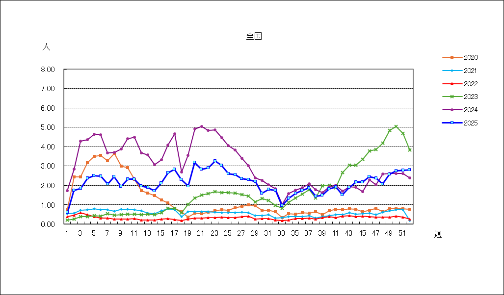 Ａ群溶血性レンサ球菌咽頭炎