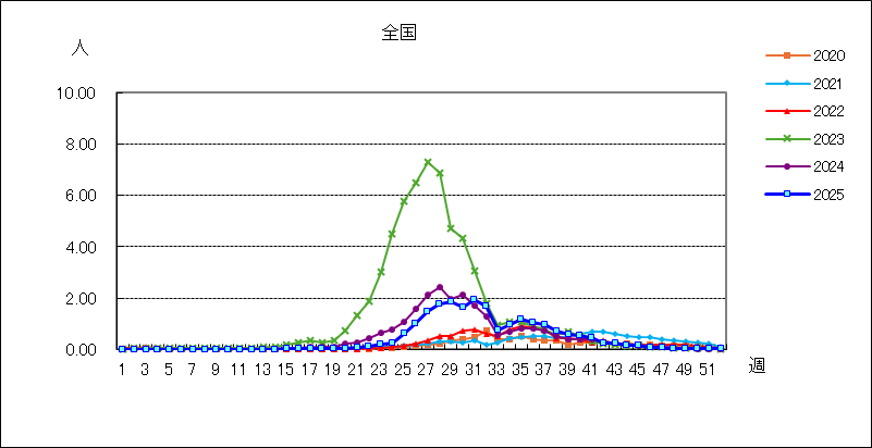 ヘルパンギーナ