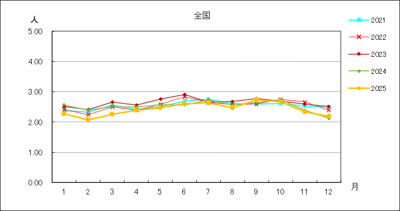 性器クラミジア感染症