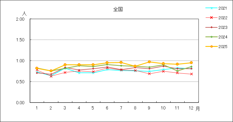 性器ヘルペスウイルス感染症